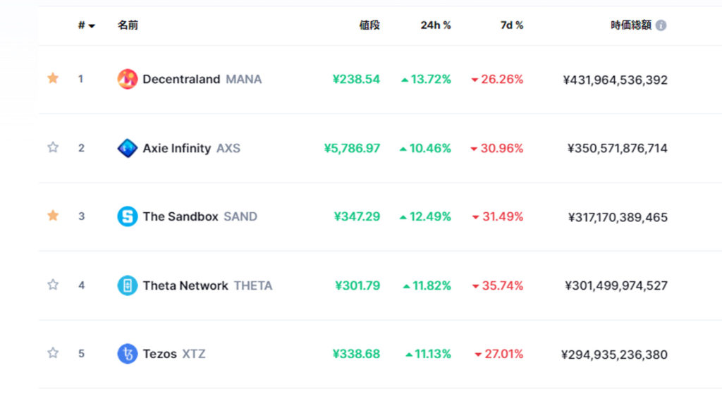 NFT関連仮想通貨ランク