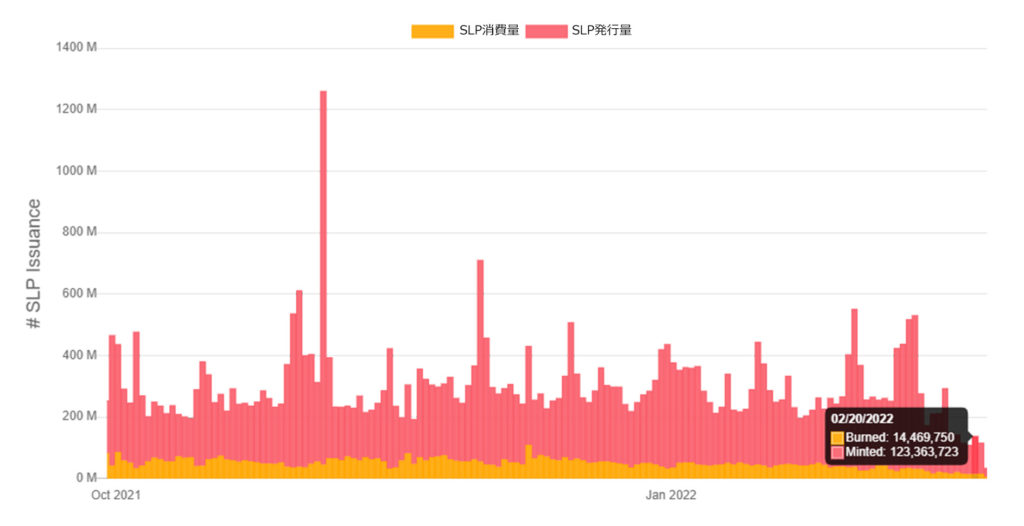 slp発行量と使用量の比率