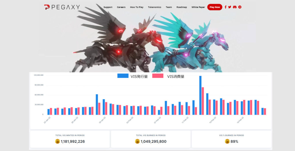 pegaxy-VIS発行量推移