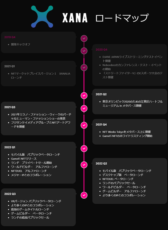 xanaロードマップ