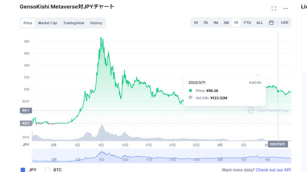 MV状況22年03月13日