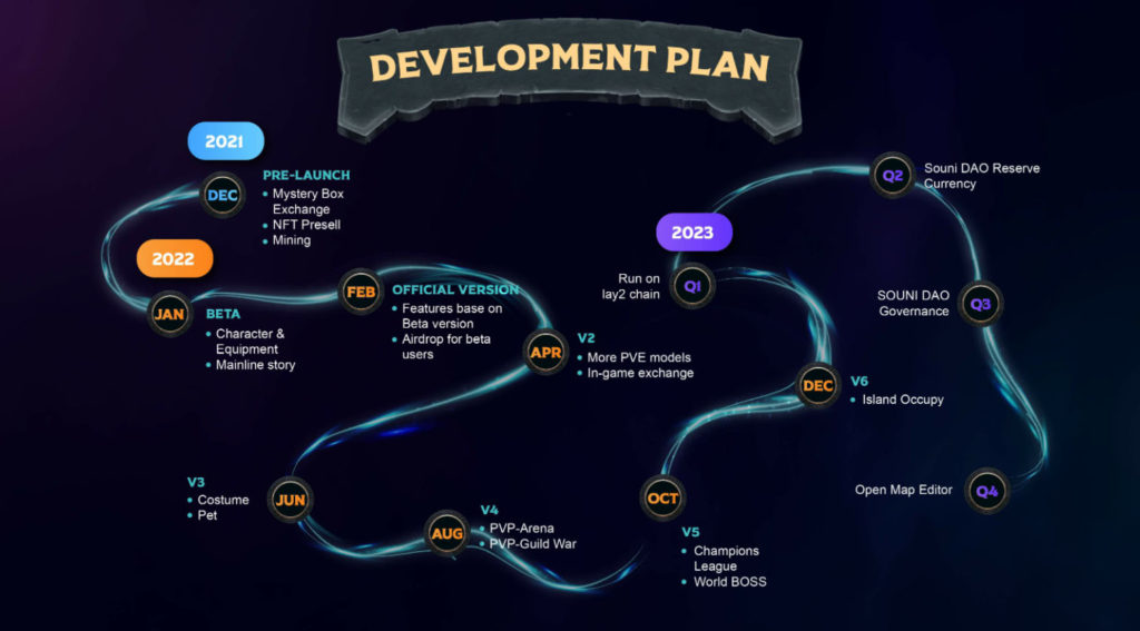 souni-roadmap
