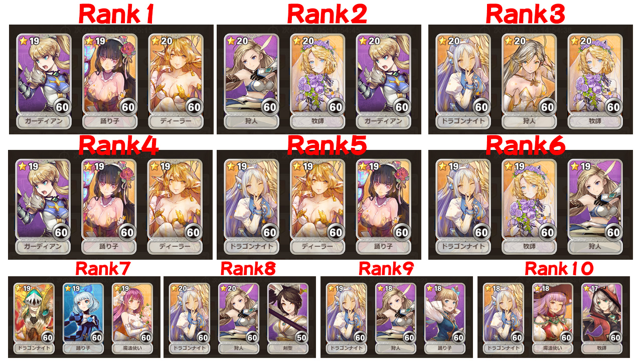 タップファンタンタジーランキング上位