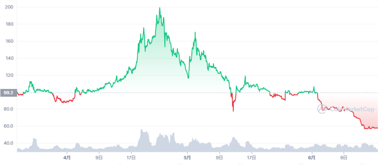 元素騎士チャート